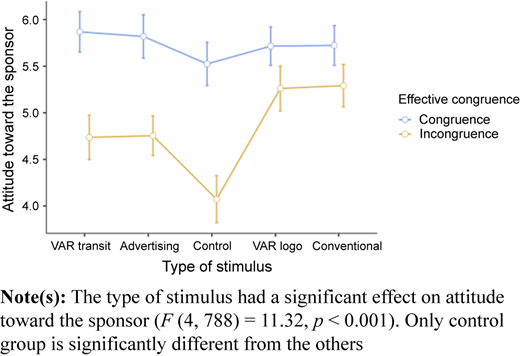 Figure 3 Refer to the image caption for details.