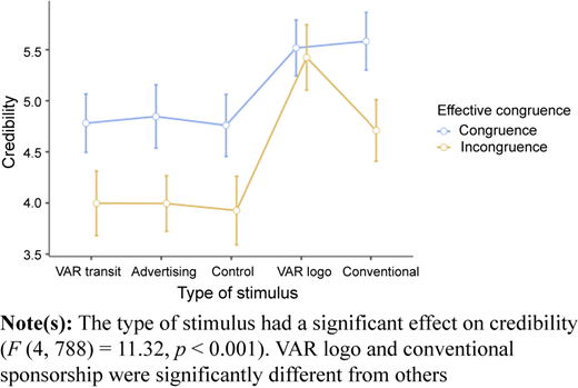 Figure 4 Refer to the image caption for details.