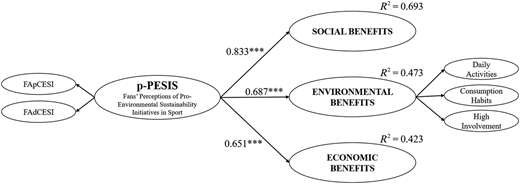 Figure 2 Refer to the image caption for details.