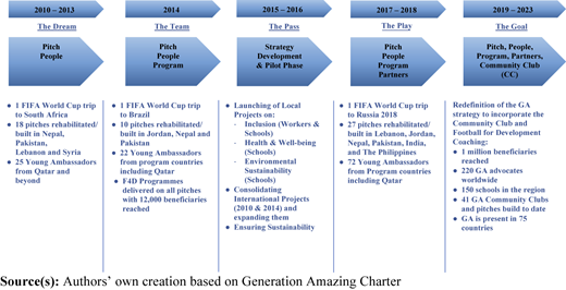 Figure 1 Refer to the image caption for details.