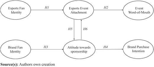 Figure 1 Refer to the image caption for details.