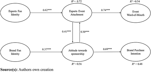 Figure 2 Refer to the image caption for details.