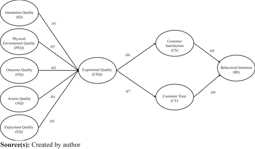Figure 1 Refer to the image caption for details.