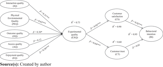 Figure 2 Refer to the image caption for details.