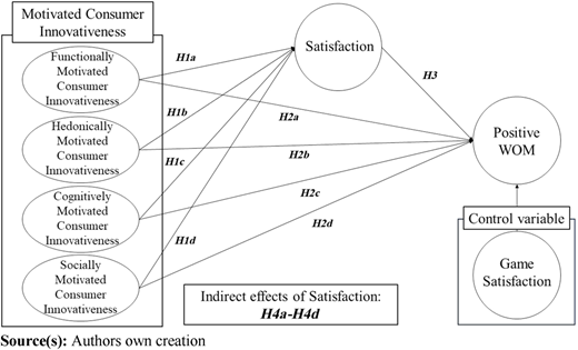 Figure 1 Refer to the image caption for details.