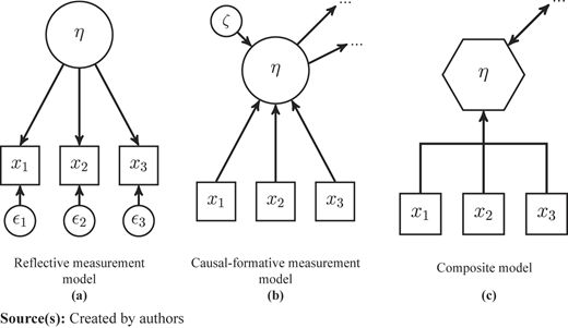 Figure 1 Refer to the image caption for details.