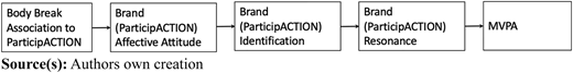 Figure 1 Refer to the image caption for details.