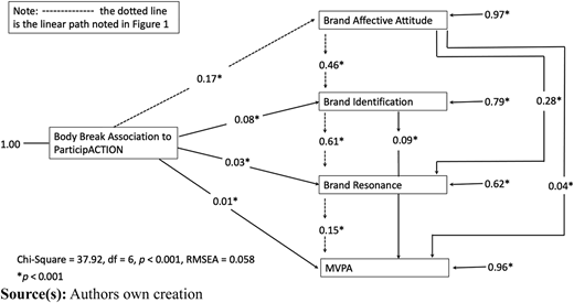 Figure 2 Refer to the image caption for details.