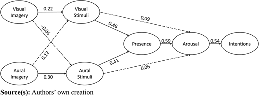 Figure 2 Refer to the image caption for details.