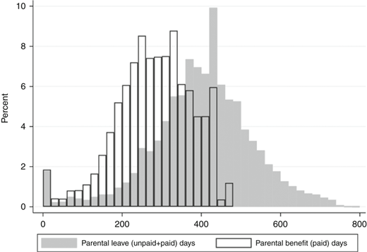 Figure 1 Refer to the image caption for details.