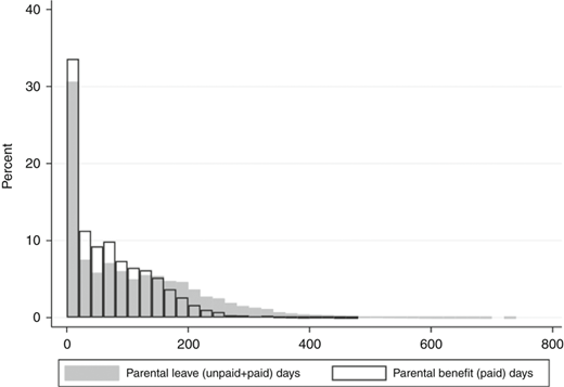 Figure 2 Refer to the image caption for details.