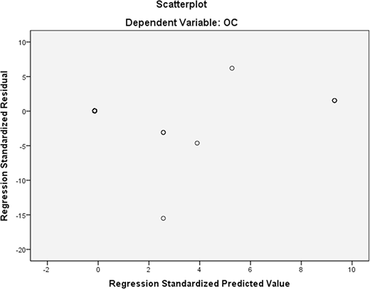 Figure 3 Refer to the image caption for details.