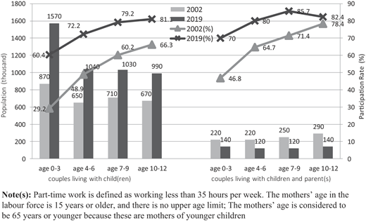 Figure 2 Refer to the image caption for details.