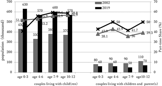 Figure 3 Refer to the image caption for details.