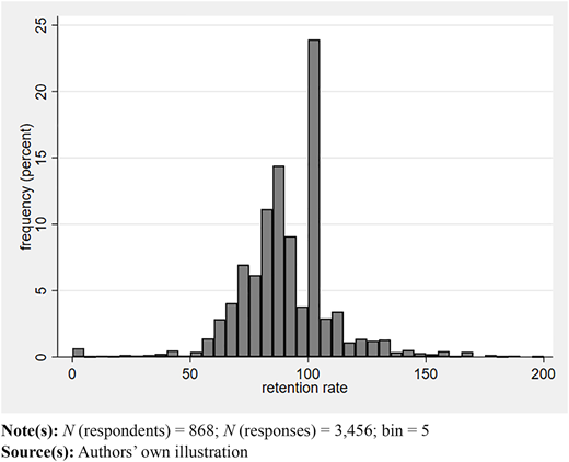 Figure 1 Refer to the image caption for details.