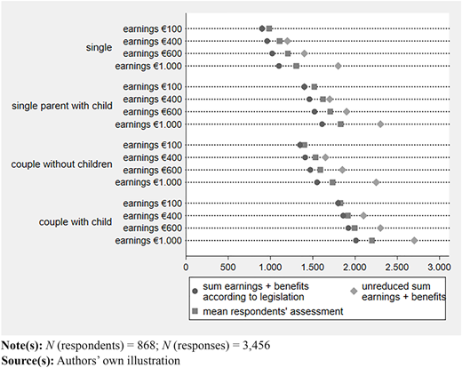 Figure 2 Refer to the image caption for details.