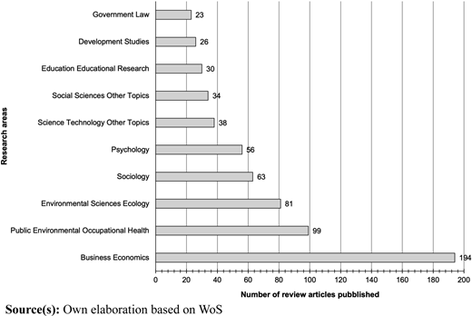 Figure 2 Refer to the image caption for details.