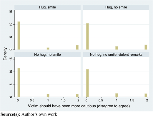 Figure 3 Refer to the image caption for details.