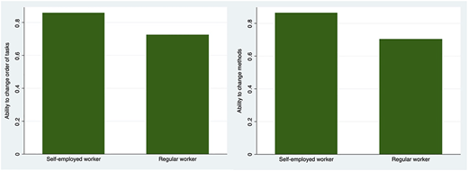 Figure 2 Refer to the image caption for details.