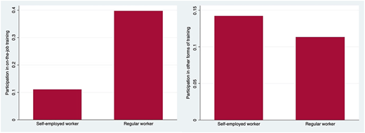 Figure 3 Refer to the image caption for details.