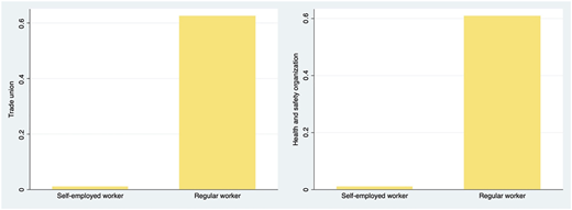 Figure 4 Refer to the image caption for details.