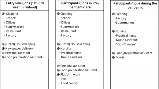 Figure 1 Refer to the image caption for details.