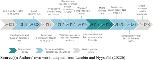 Figure 1 Refer to the image caption for details.