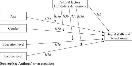 Figure 1 Refer to the image caption for details.