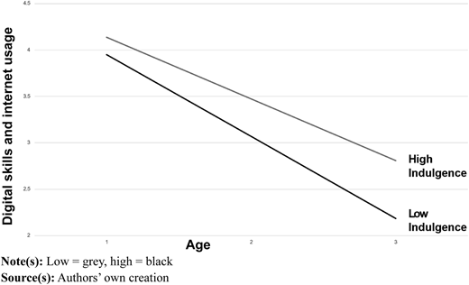 Figure 2 Refer to the image caption for details.