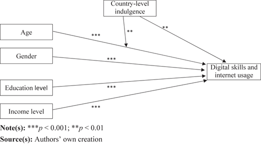 Figure 3 Refer to the image caption for details.