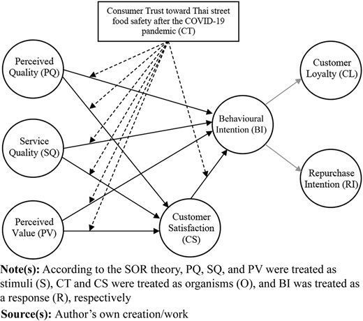 Figure 1 Refer to the image caption for details.