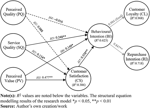 Figure 2 Refer to the image caption for details.