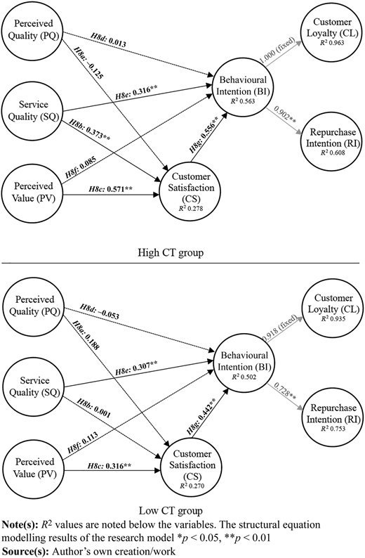 Figure 3 Refer to the image caption for details.