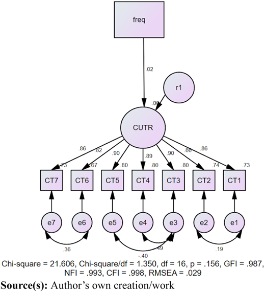 Figure A1 Refer to the image caption for details.