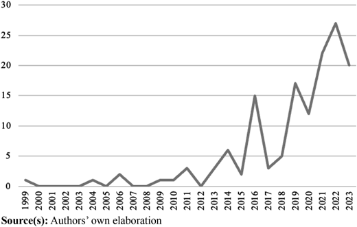 Figure 1 Refer to the image caption for details.