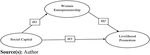Figure 1 Refer to the image caption for details.