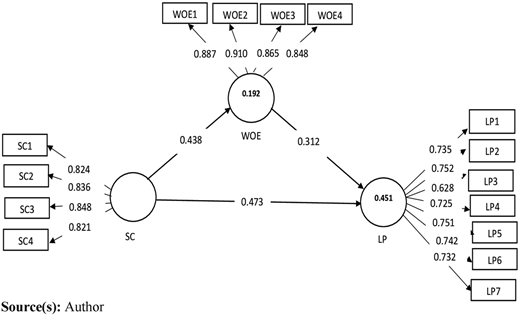 Figure 2 Refer to the image caption for details.