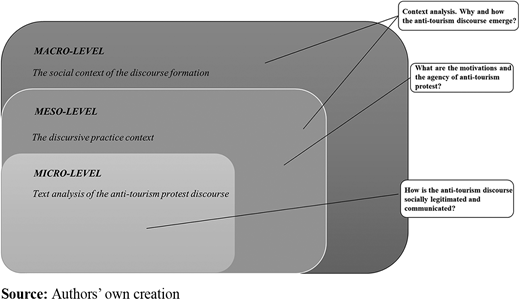 Figure 1 Refer to the image caption for details.