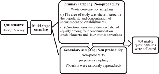 Figure 1 Refer to the image caption for details.