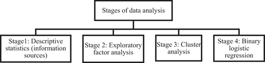 Figure 2 Refer to the image caption for details.