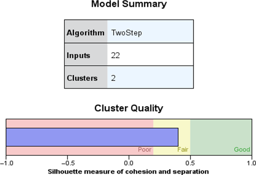 Figure 3 Refer to the image caption for details.