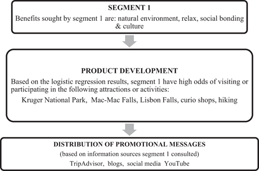 Figure 4 Refer to the image caption for details.