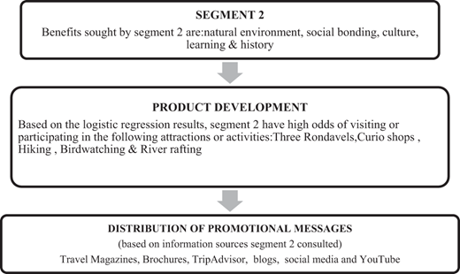 Figure 5 Refer to the image caption for details.