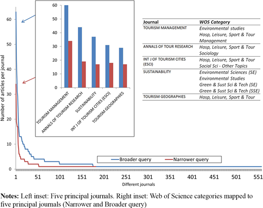 Figure 2 Refer to the image caption for details.