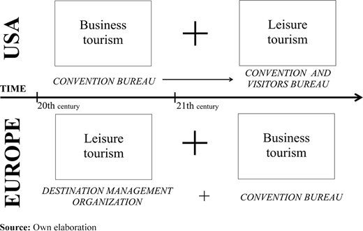 Figure 1 Refer to the image caption for details.