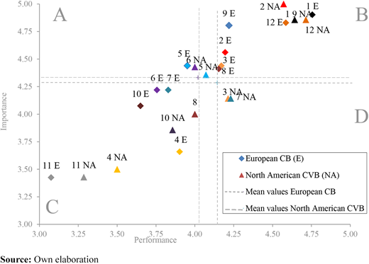 Figure 2 Refer to the image caption for details.