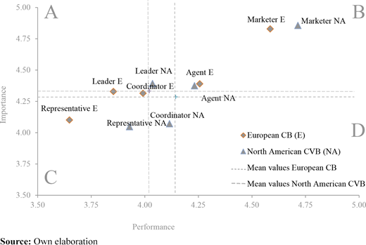 Figure 3 Refer to the image caption for details.