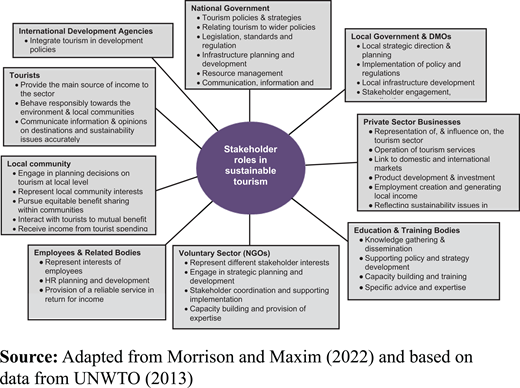 Figure 1 Refer to the image caption for details.
