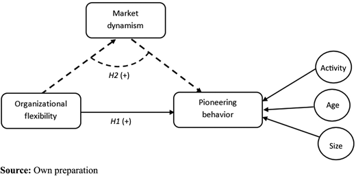 Figure 1 Refer to the image caption for details.