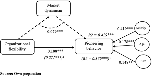 Figure 2 Refer to the image caption for details.